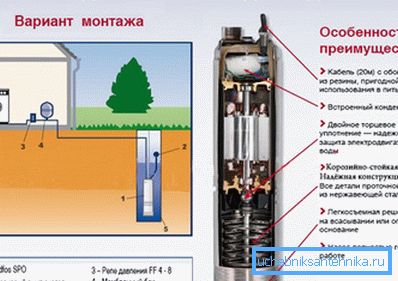 Погружной насос отлично справляется с поставленными задачами и благодаря своей надежности используется довольно часто Погружной насос отлично справляется с поставленными задачами и благодаря своей надежности используется довольно часто
