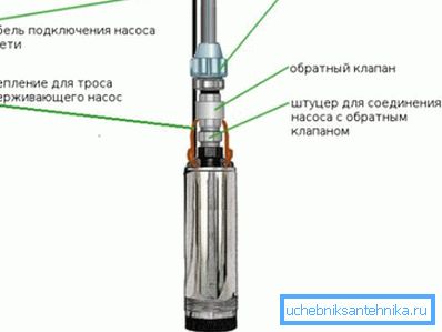 Порядок соединения элементов