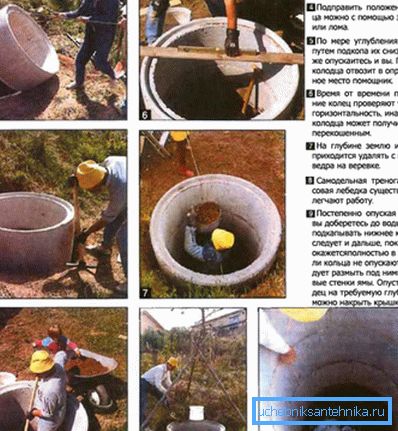 Порядок сооружения колодца из бетонных колец. Порядок сооружения колодца из бетонных колец.
