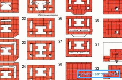 Порядовка колпаковой отопительной печи Порядовка колпаковой отопительной печи