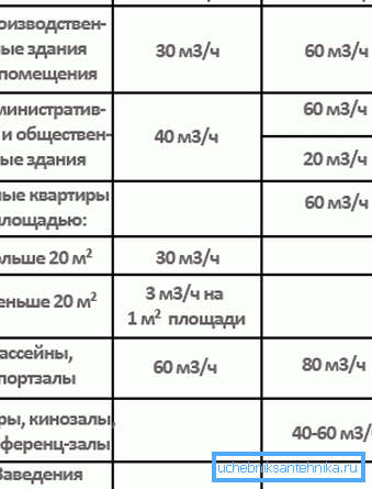 Потребность людей в свежем воздухе. Потребность людей в свежем воздухе.