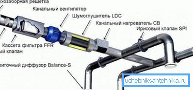 Появляется возможность создавать сложные, но эффективные сети.