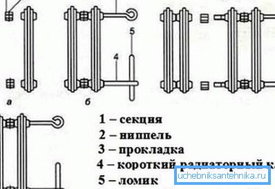 Характеристики чугунных радиаторов отопления: виды и