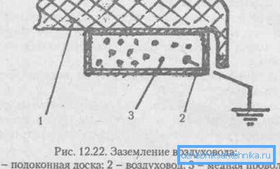 Правильное заземление воздуховодов вентиляции