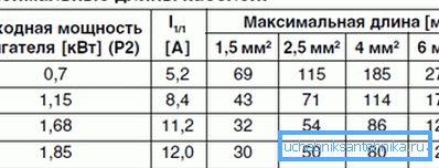 Предельно допустимые длины используемых кабелей. Предельно допустимые длины используемых кабелей.