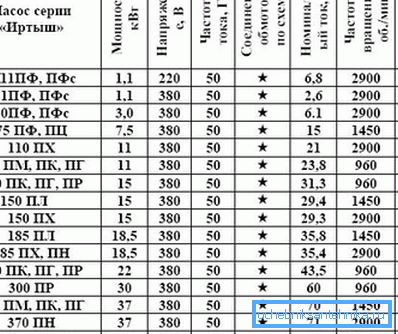Представлены некоторые модели одного популярного производителя. Представлены некоторые модели одного популярного производителя.