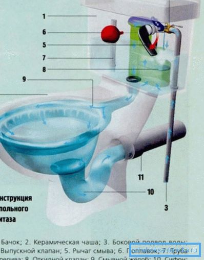 Прибор с горизонтальным выпуском. Прибор с горизонтальным выпуском.