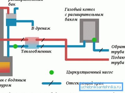 Пример печи, имеющей водяной контур. Пример печи, имеющей водяной контур.