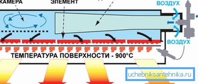 Примерная схема функционирования изделия.