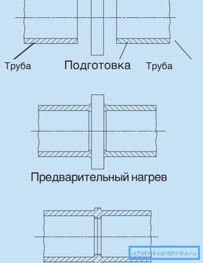 Примерно так.