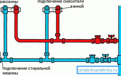 Примерный план разводки труб в ванной