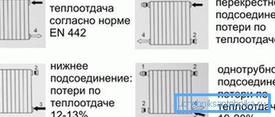 Примеры соединения: 1) спусковой клапан; 2) заглушка; 3) вход; 4) выход Примеры соединения: 1) спусковой клапан; 2) заглушка; 3) вход; 4) выход