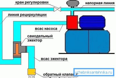 Эжектор для скважины принцип работы