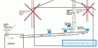 Принцип работы Принцип работы