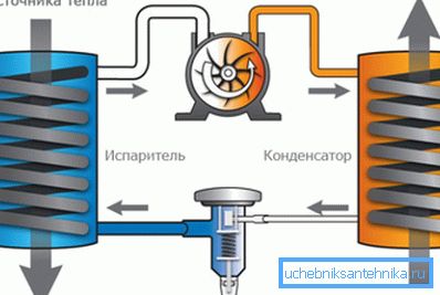 Принцип действия инверсионного холодильника. Принцип действия инверсионного холодильника.