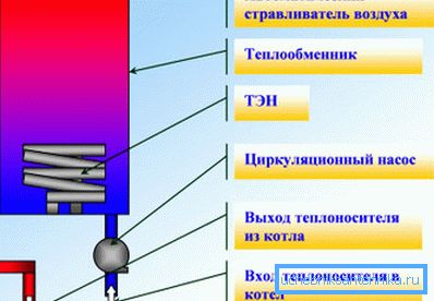 Принцип нагрева воды с помощью ТЭНа Принцип нагрева воды с помощью ТЭНа