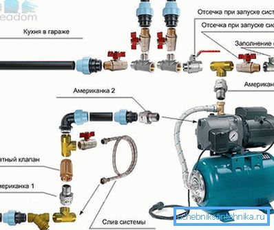 Принцип присоединения всех необходимых элементов к поверхностному агрегату типовой модели Принцип присоединения всех необходимых элементов к поверхностному агрегату типовой модели