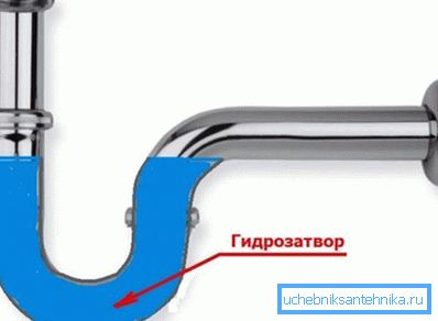 Принцип работы гидрозатвора Принцип работы гидрозатвора