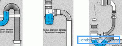 Принцип работы приспособлений разного типа. Принцип работы приспособлений разного типа.