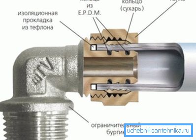 Принцип соединения подобных систем