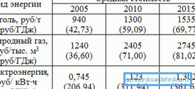 Природный газ достаточно выгоден в качестве топлива Природный газ достаточно выгоден в качестве топлива