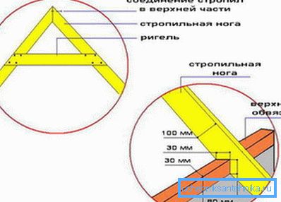 Присоединение стропил к верхней обвязке каркаса Присоединение стропил к верхней обвязке каркаса