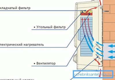 Приточная установка с подогревом воздуха Приточная установка с подогревом воздуха
