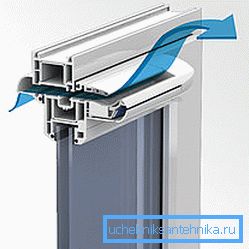 Приточное устройство в пластиковом окне. Приточное устройство в пластиковом окне.