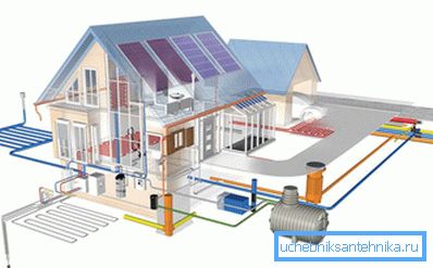 Проект коммуникация частного дома