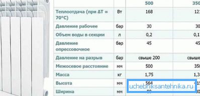 Производитель обычно предоставляет все необходимое для выбора Производитель обычно предоставляет все необходимое для выбора