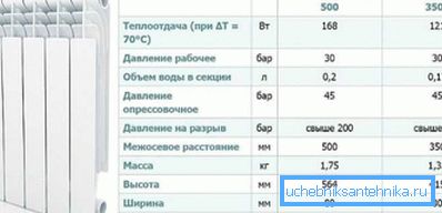 Производитель обычно предоставляет все необходимое для выбора