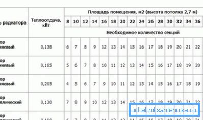 Производители обязательно указывают номинальные параметры своей продукции. Производители обязательно указывают номинальные параметры своей продукции.