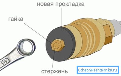 Прокладка кран-буксы Прокладка кран-буксы