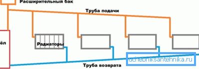 Простейшая гравитационная схема.
