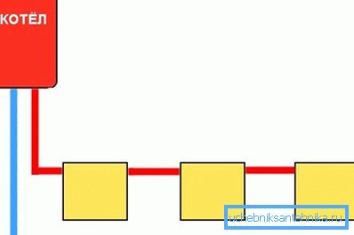 Перекрестное подключение радиаторов отопления