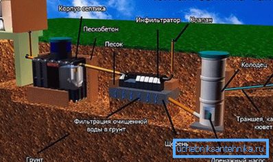 Проводим монтажные работы