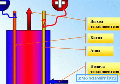 Работа экономически эффективного электродного котла