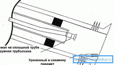 Работа ловильного устройства. Работа ловильного устройства.