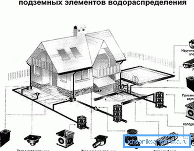Расчет и проектирование