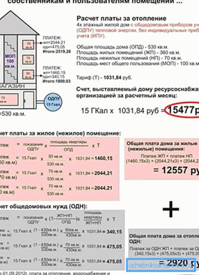 Расчет платы за отопление. Расчет платы за отопление.