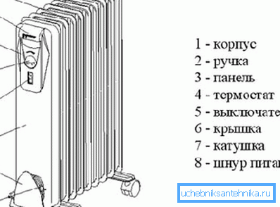 Расположение узлов. Расположение узлов.