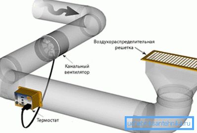 Расположение вентилятора в воздуховоде