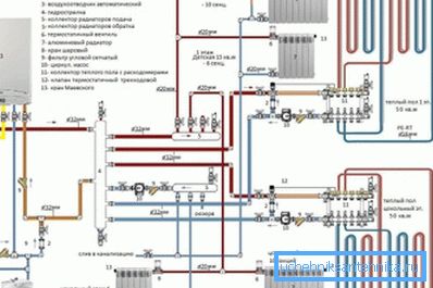 Расширенная схема присоединения газового нагревателя с учетом двух контуров и отдельного коллектора для разводки на батареи и теплый пол Расширенная схема присоединения газового нагревателя с учетом двух контуров и отдельного коллектора для разводки на батареи и теплый пол