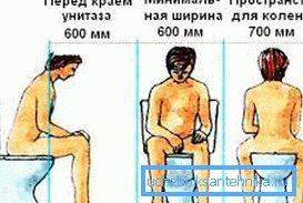 Расстояние до стен и других предметов важно для удобства использования сантехнического устройства Расстояние до стен и других предметов важно для удобства использования сантехнического устройства