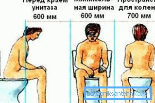 Расстояние между унитазом и стенами помещения очень важно
