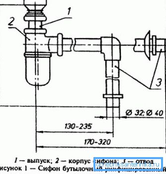 Размеры компонентов сливной системы