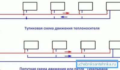 Разница понятна из схемы.