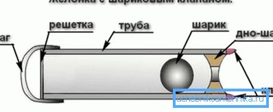 Разновидность желонки Разновидность желонки