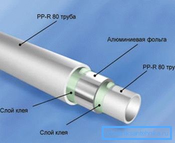 Разрез PPR Разрез PPR