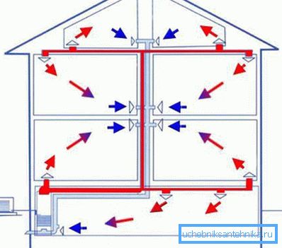 Рециркуляция Рециркуляция